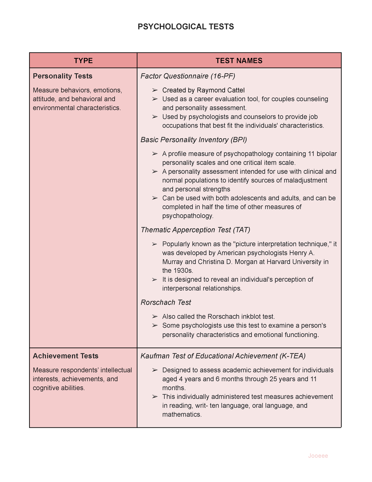 psychological-tests-type-test-names-personality-tests-measure