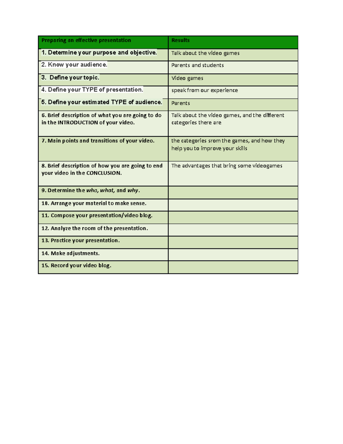 Preparing An Effective Presentation - Determine Your Purpose And ...