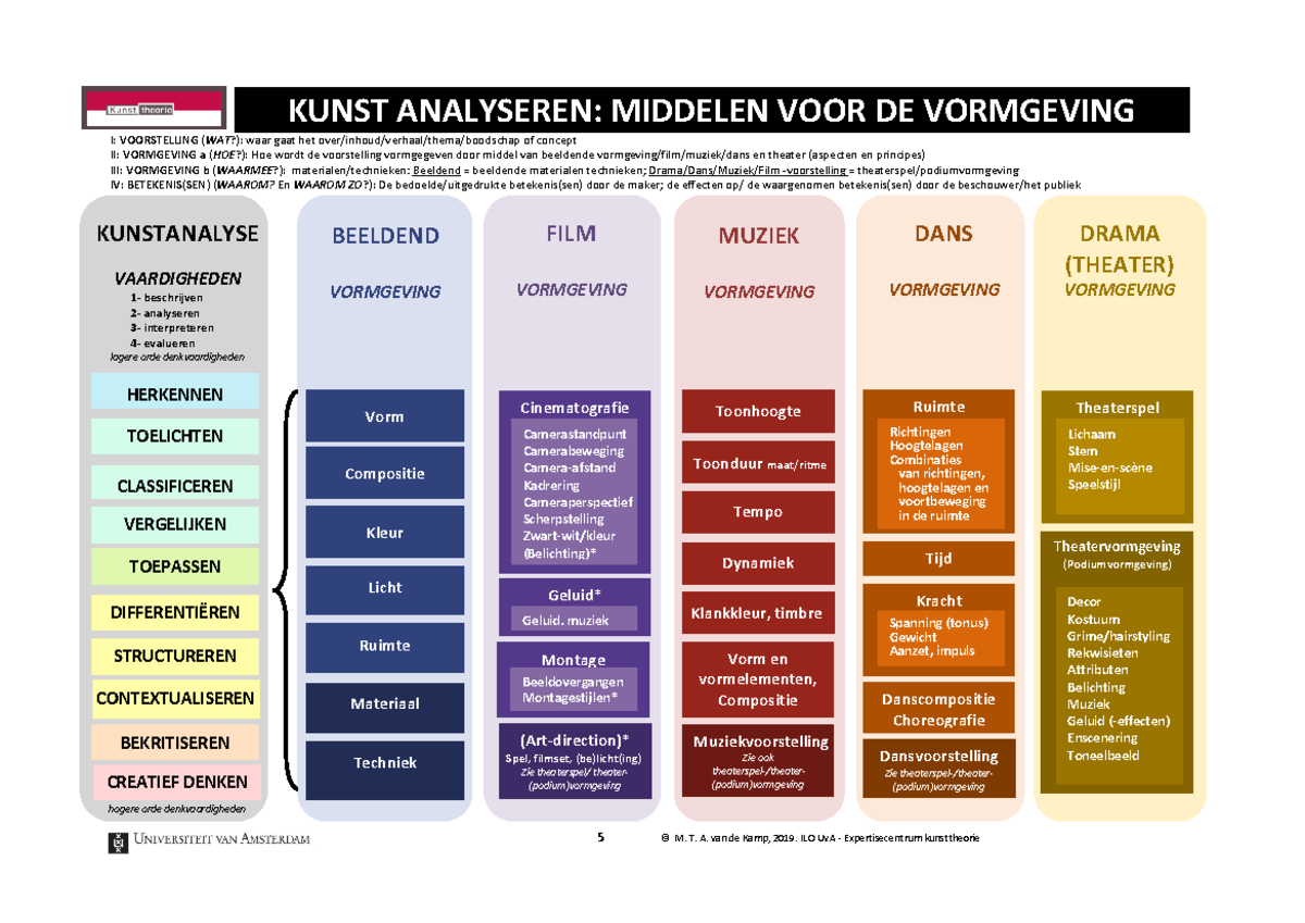 Vormgevingsaspecten en woorden om te omschrijven uitgebreid - KUNST