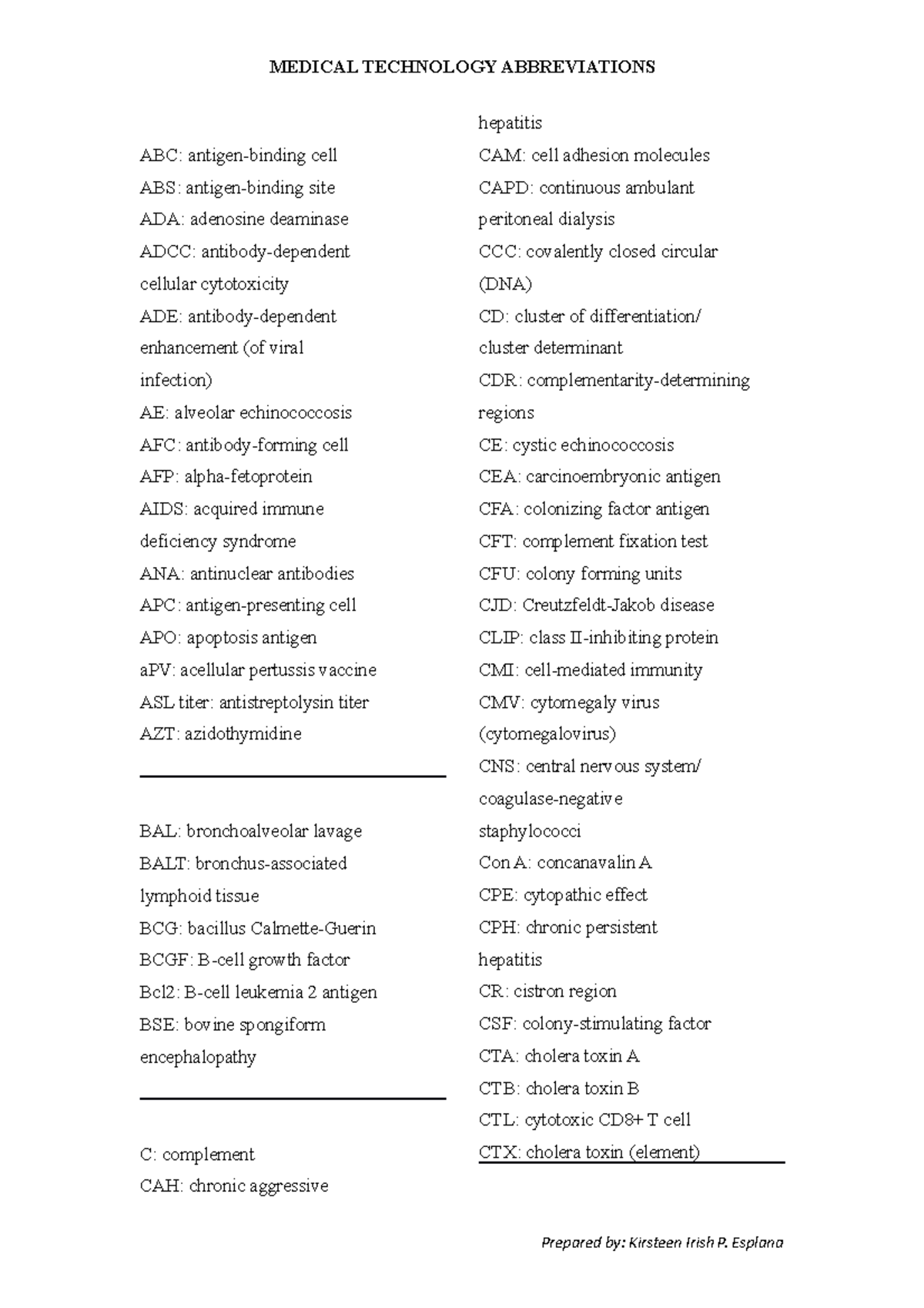 Medical Technology Abbreviations and Acronyms Notes and Reviewer