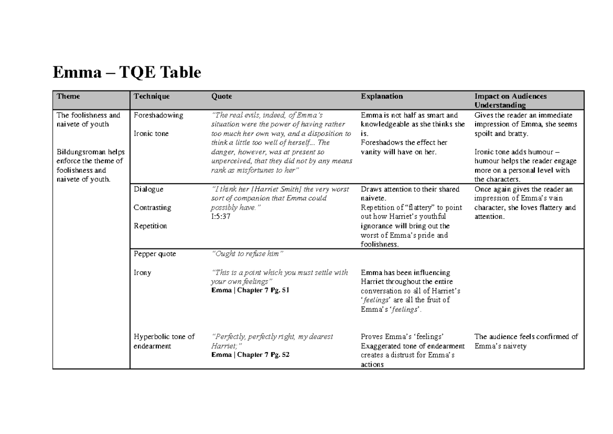 Emma TQE table Module B - Emma – TQE Table Theme Technique Quote ...