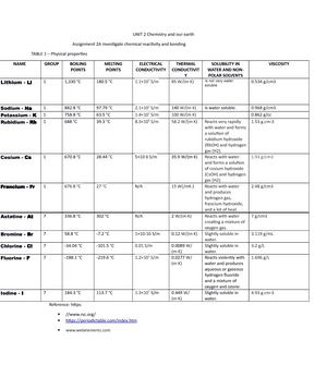 btec applied science level 3 unit 2 assignment a example