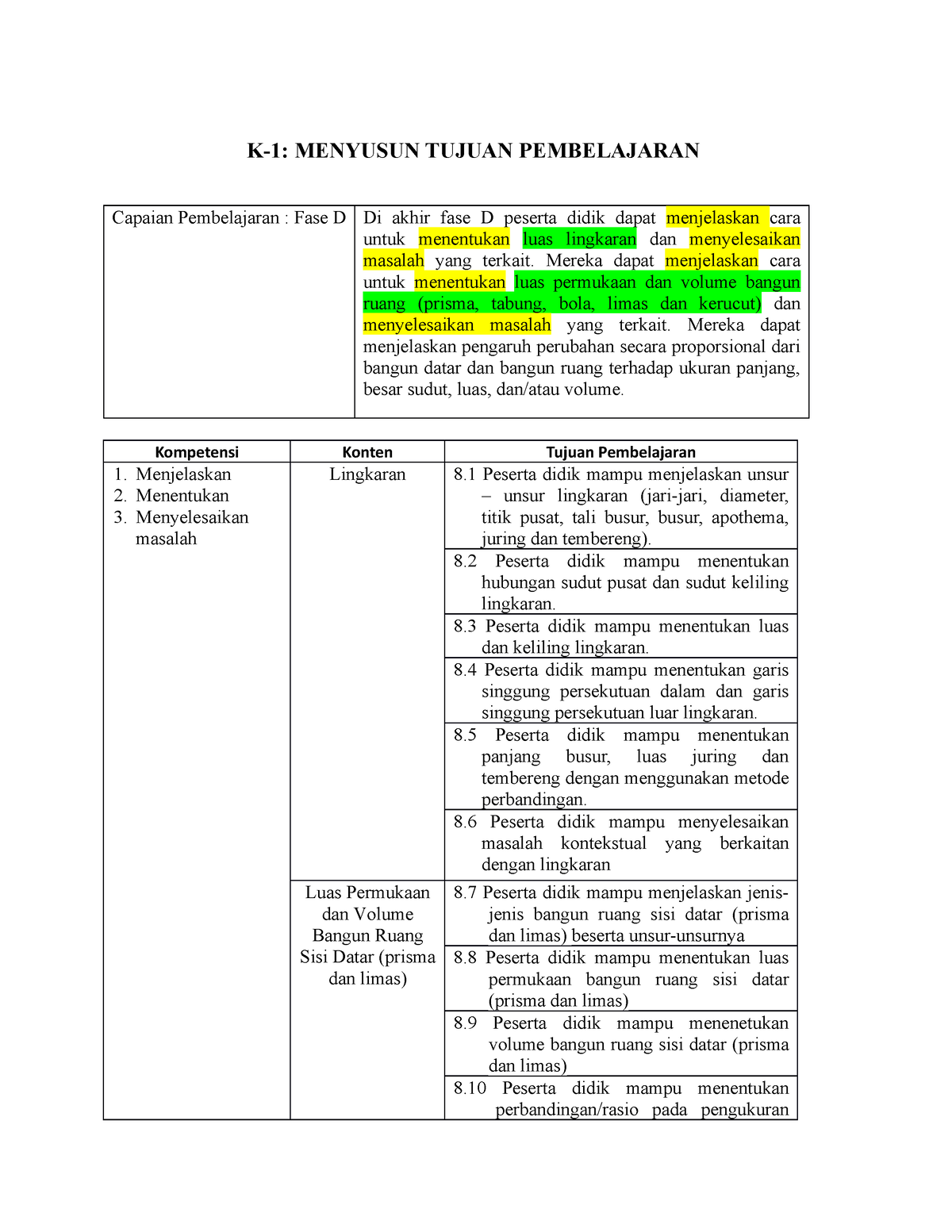 ANALISIS CP PENGUKURAN - K-1: MENYUSUN TUJUAN PEMBELAJARAN Capaian ...