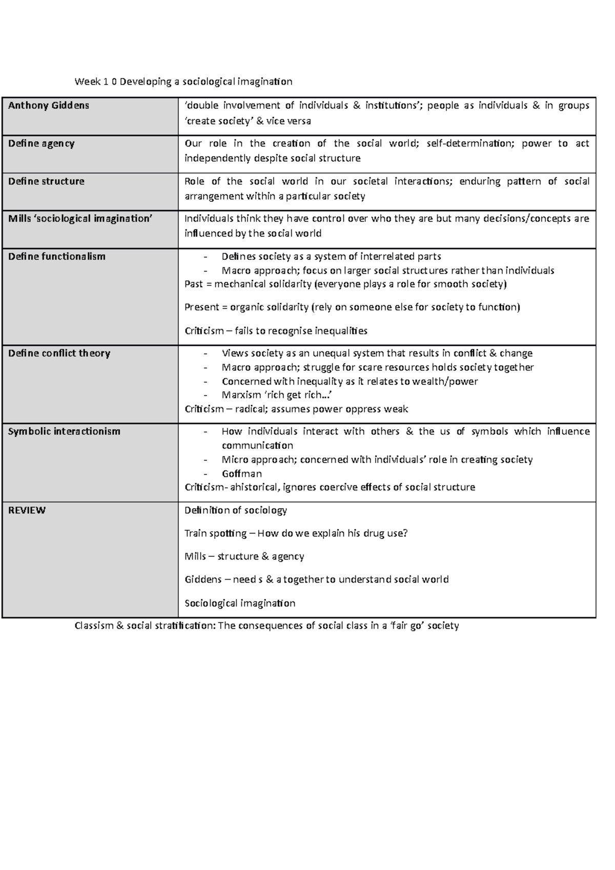 Social Theory - Lecture notes 1 - Week 1 0 Developing a sociological ...