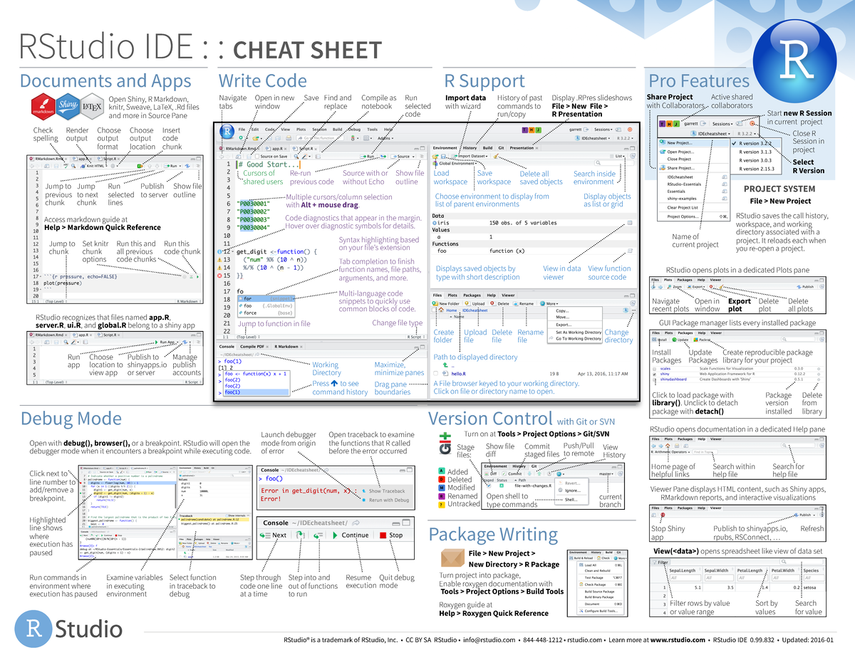 Rstudio-ide - RStudio IDE : : CHEAT SHEET Write Code Pro Features ...