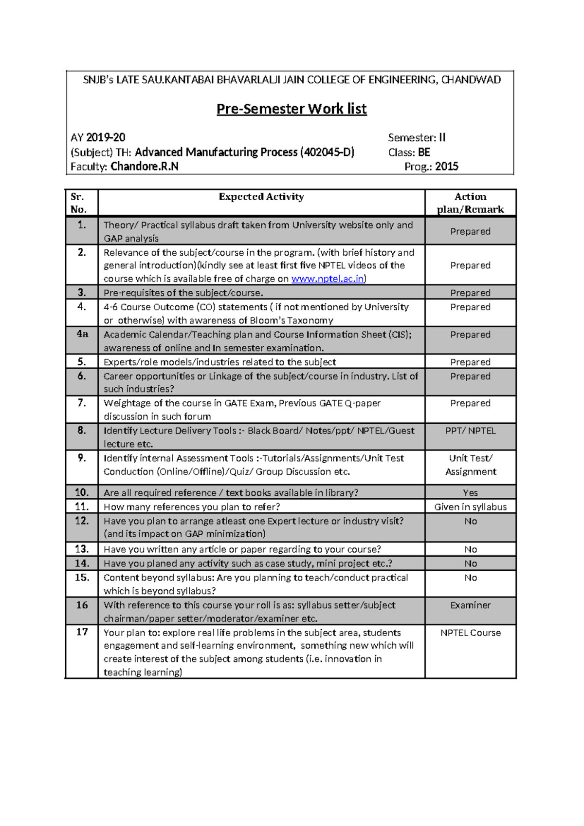 Pre-semister-worklist detailed - SNJB’s LATE SAU BHAVARLALJI JAIN ...