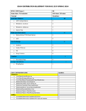 Report (89) - ati summaries - Individual Name: Institution: Program ...