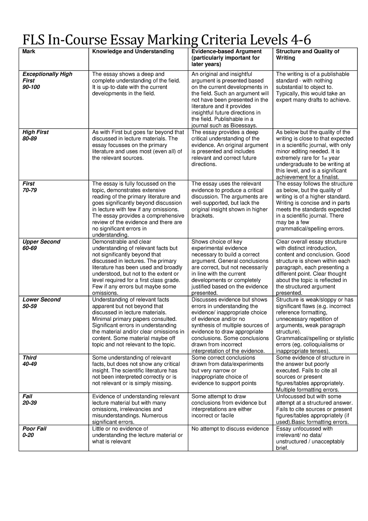 cuegis essay marking criteria