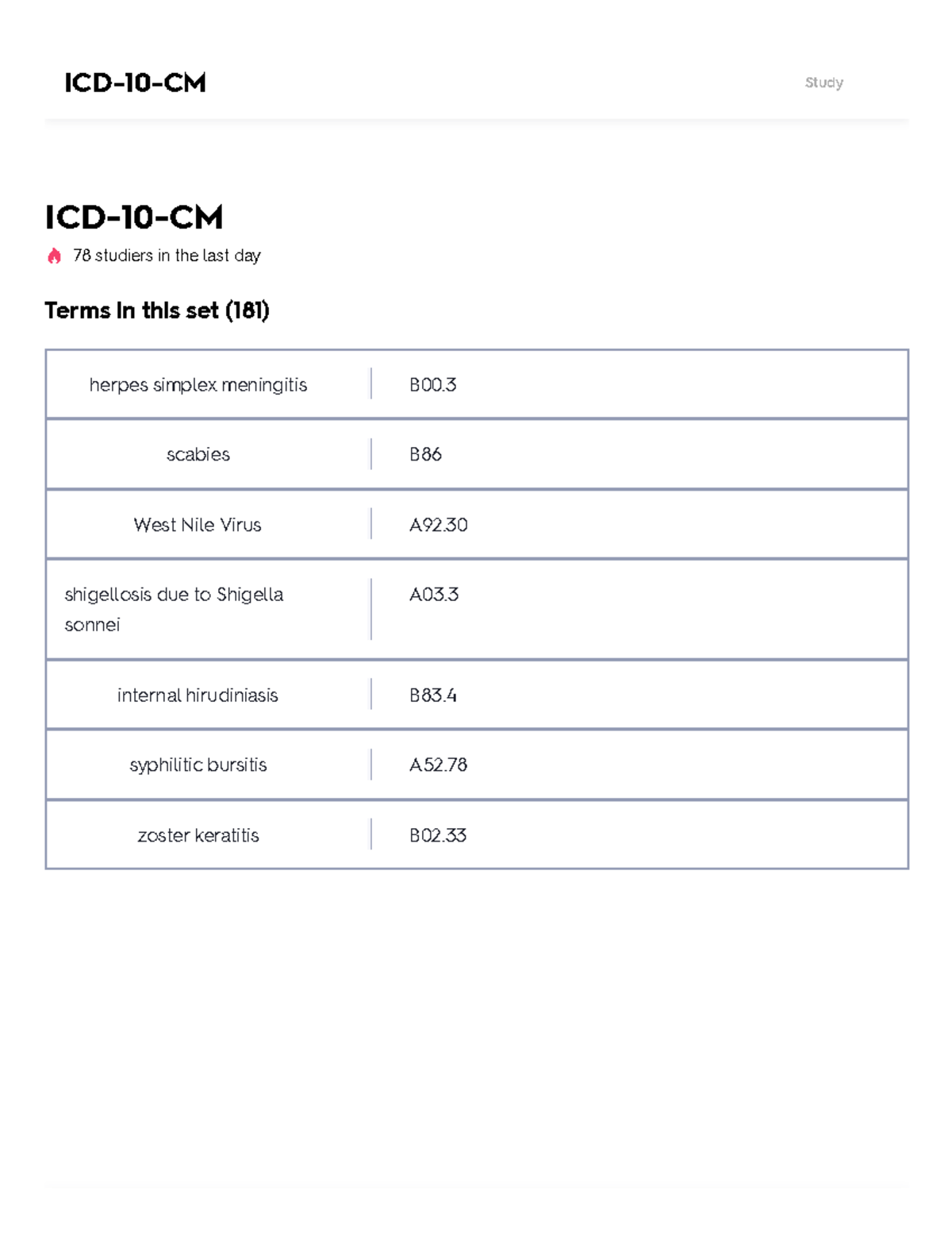 ICD 10 CM Study Guide Final Exam Upgrade ICD 10 CM 78 studiers