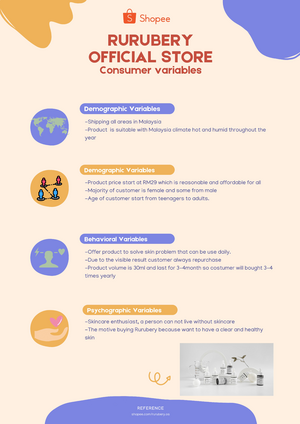 mkt558 group assignment 1 infographic