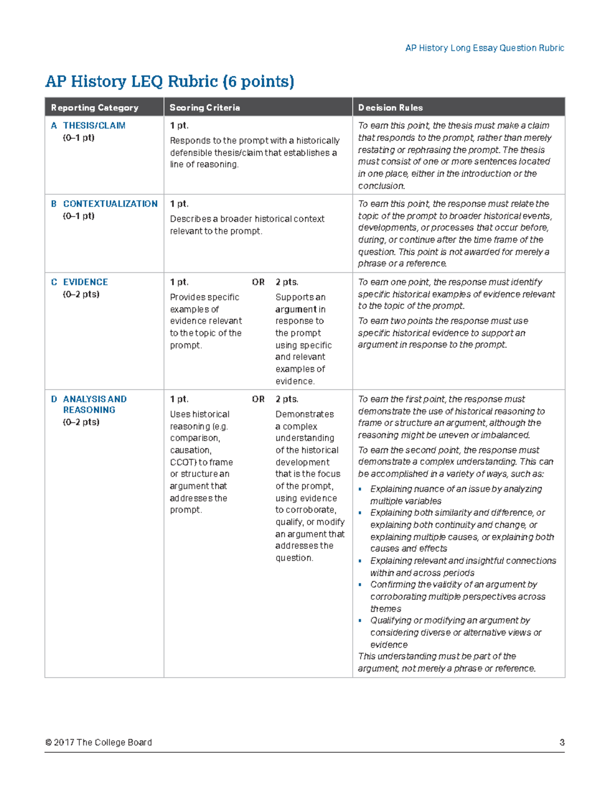 ap history long essay question rubric