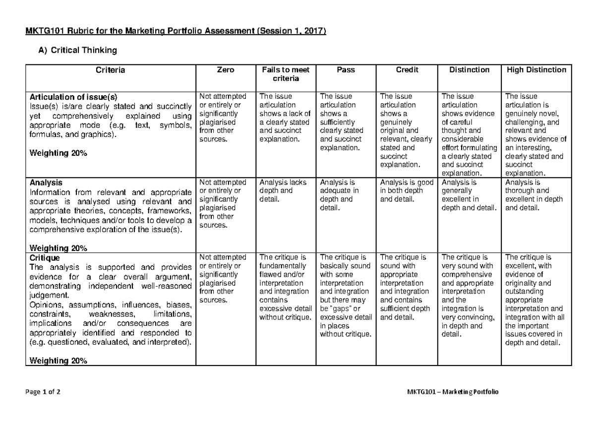 MKTG101 - S1 2017 - Marketing Portfolio Rubric for Students (Final ...