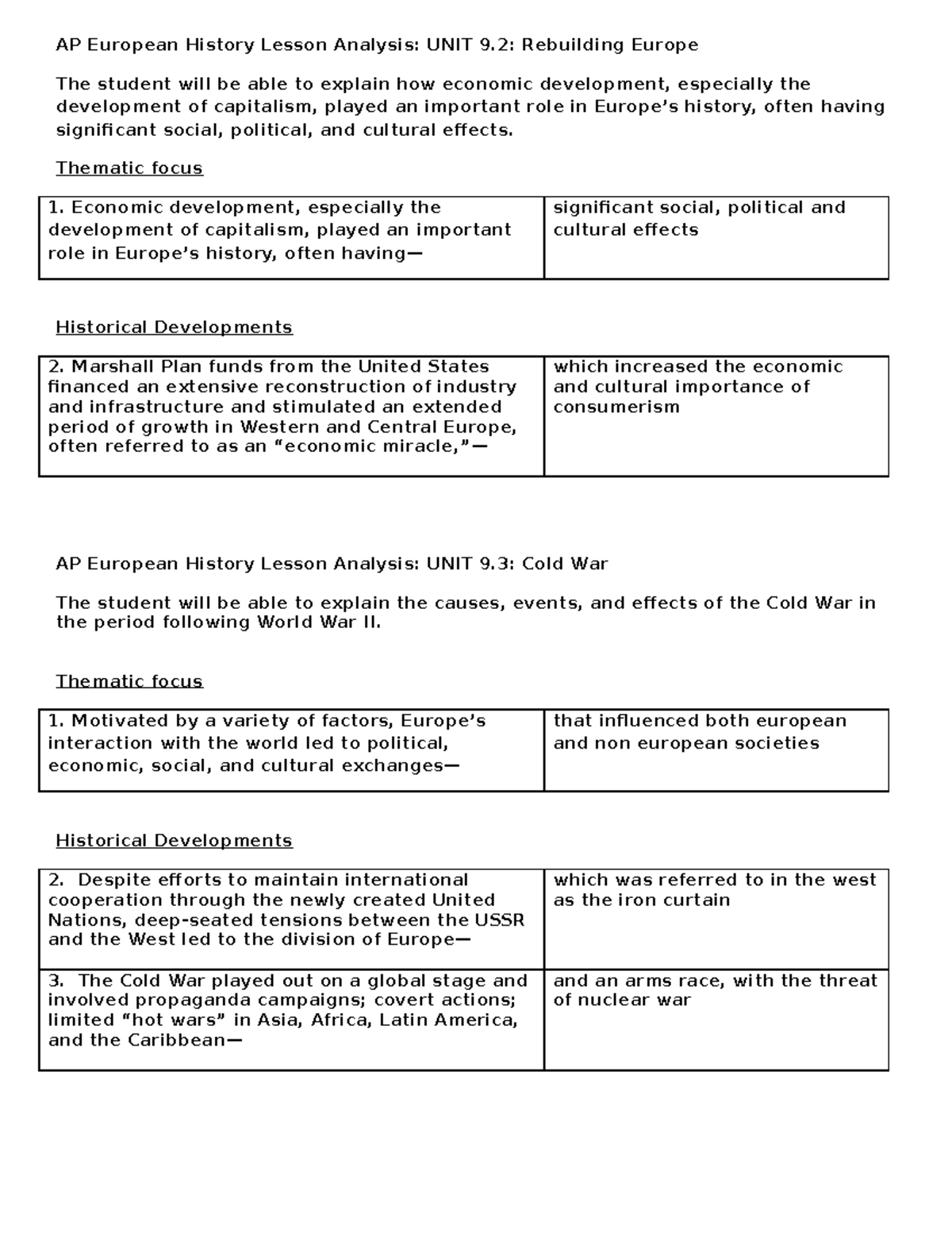 Rebuilding Europe and Cold War Student Notes AP European History