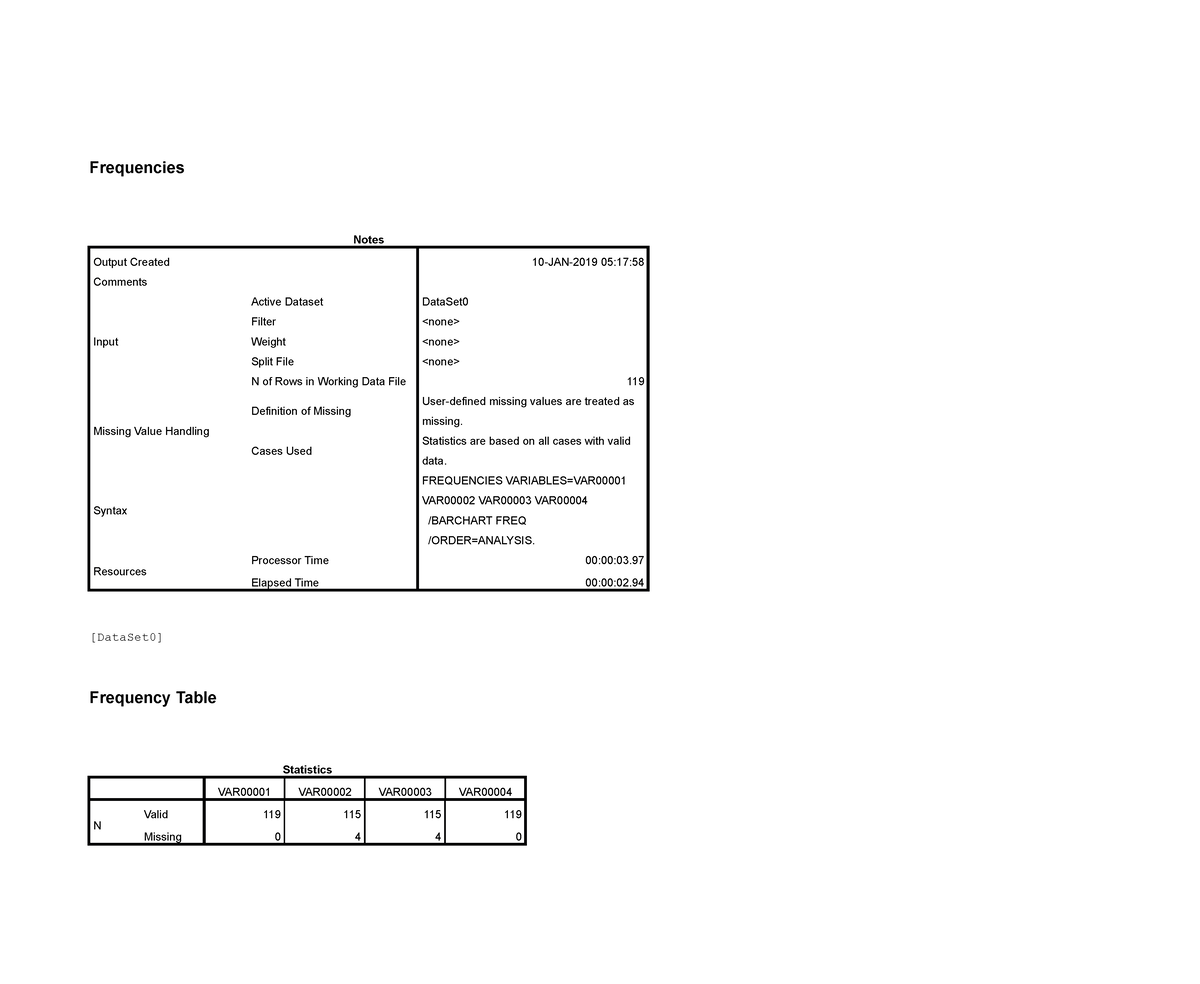 spss homework answers