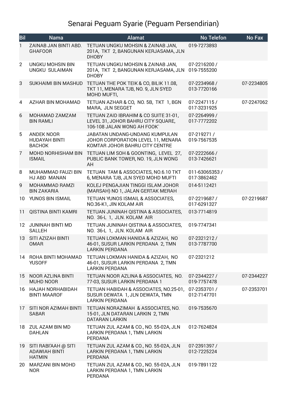 Senarai Peguam Syarie Peguam Persendirian Ghafoor Tetuan Ungku