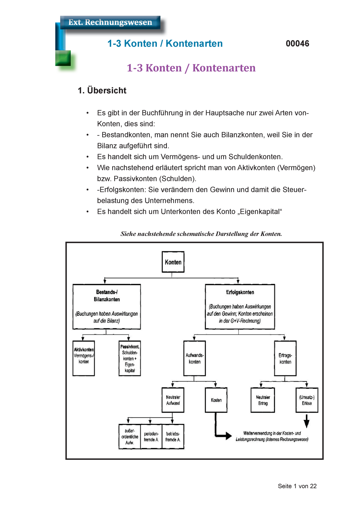 Zusammenfassung Externes Rechnungswesen: Komplett - Konten Und ...