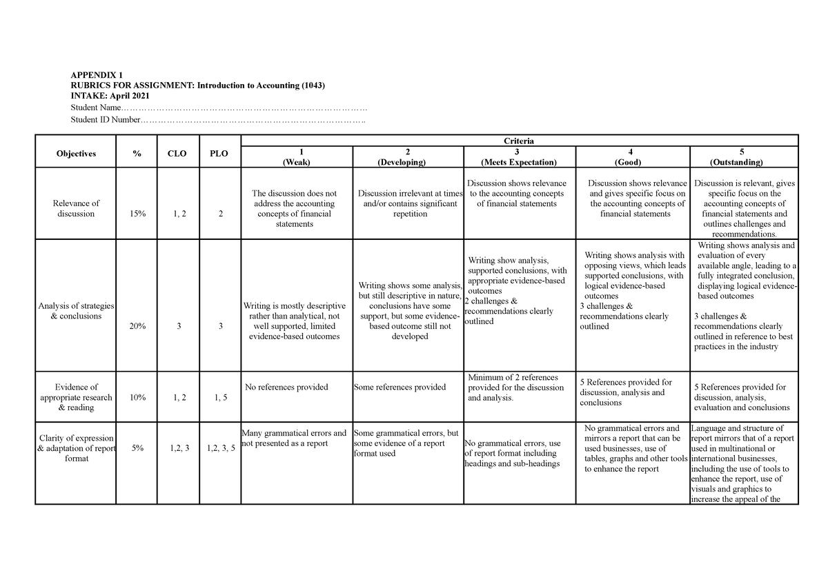 April 21 rubrics - assignment - APPENDIX 1 RUBRICS FOR ASSIGNMENT ...