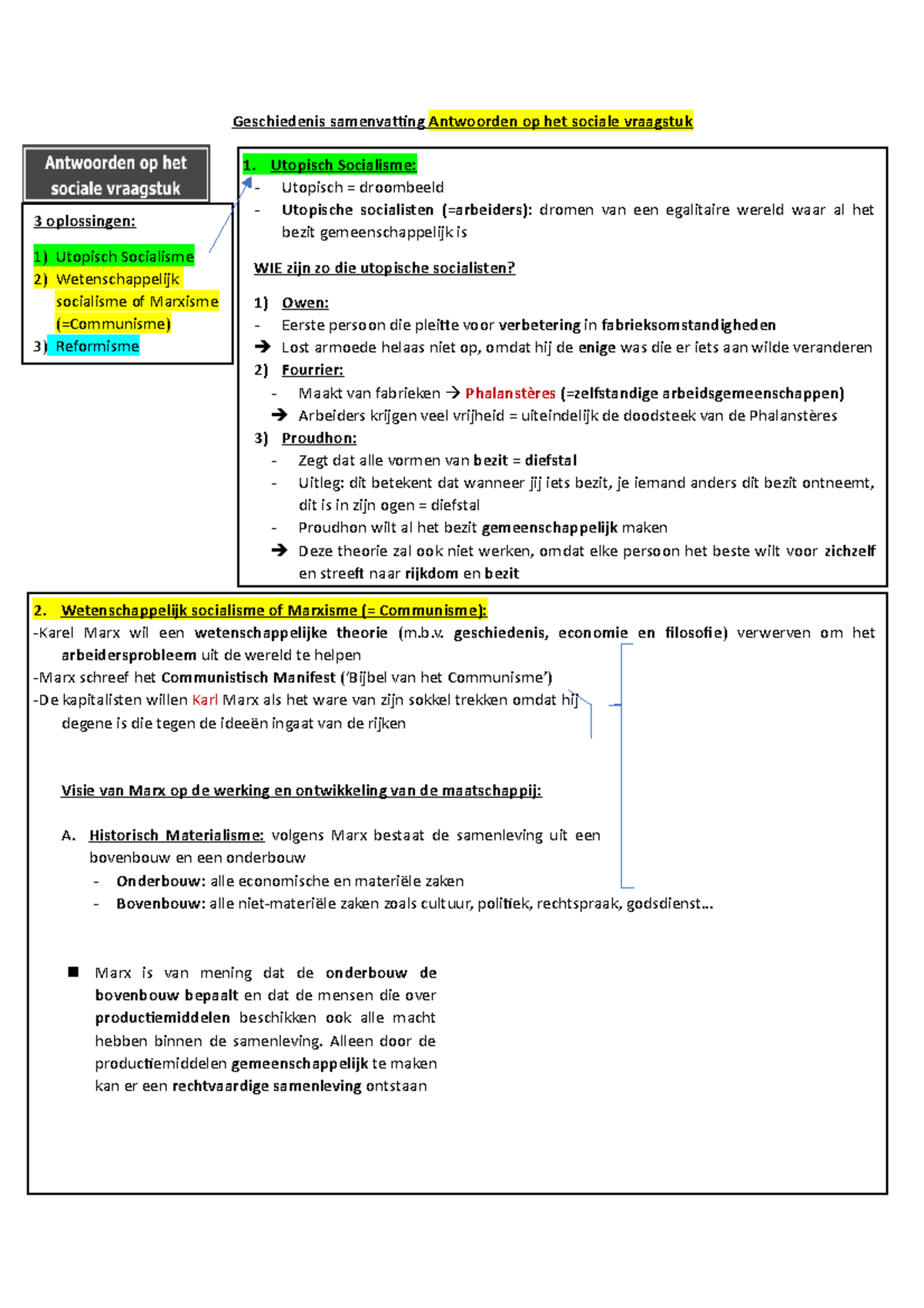 Geschiedenis Samenvatting Antwoorden Op Het Sociale Vraagstuk - B ...