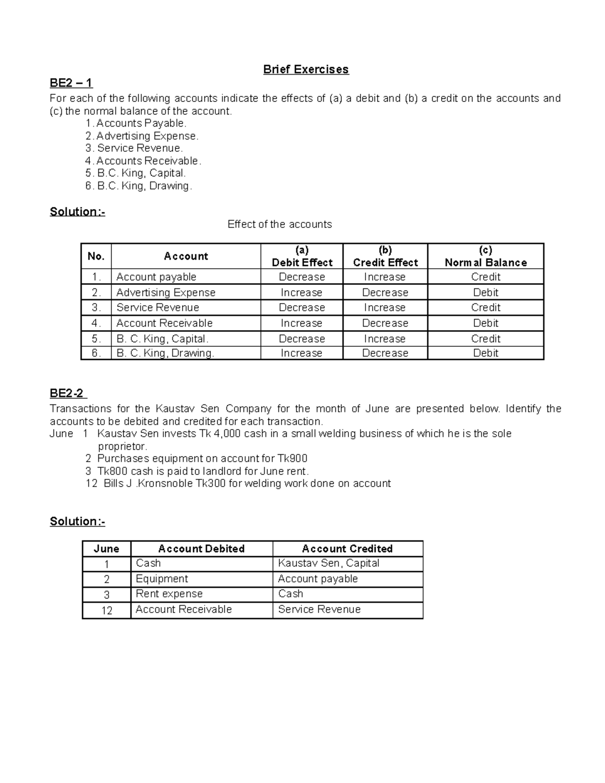 97842429BriefExercises Brief Exercises BE2 1 For each of the