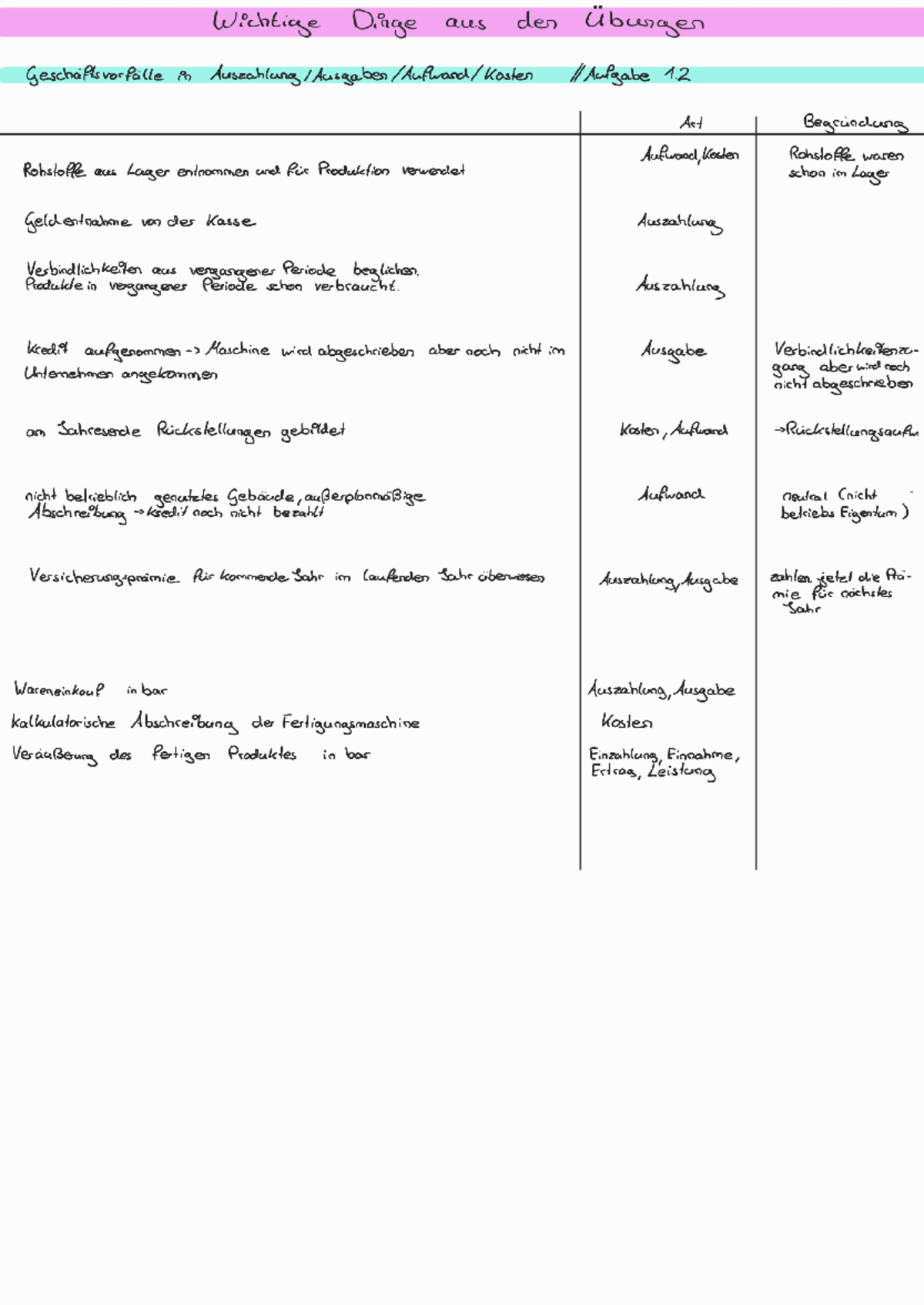 Ws 21 Wichtige Dinge Aus Der Übung - Kostenverl‰ufe In Abh‰ngigkeit Vom ...