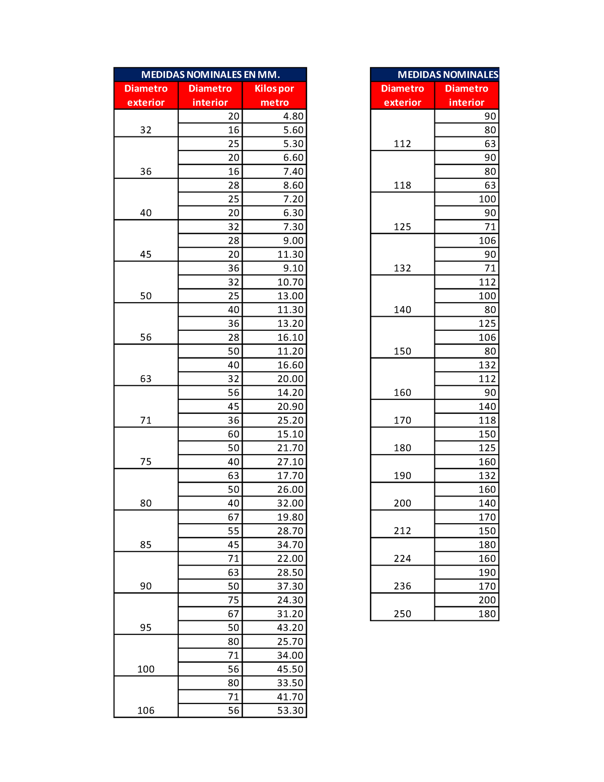 Medidas De Barras Huecas Medidas Nominales En Mm Diametro