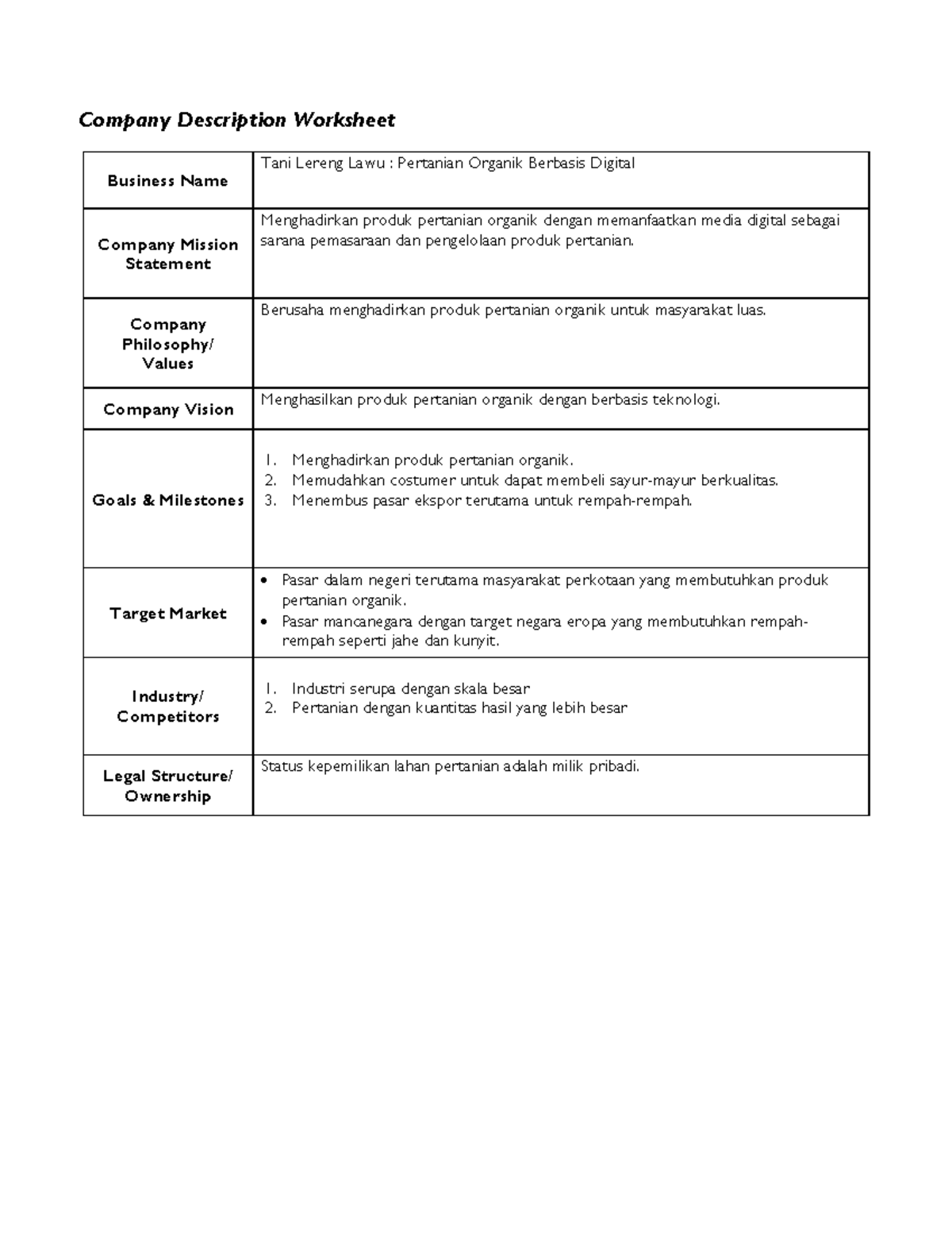 Contoh Company Description Worksheet Business Plan - Company ...