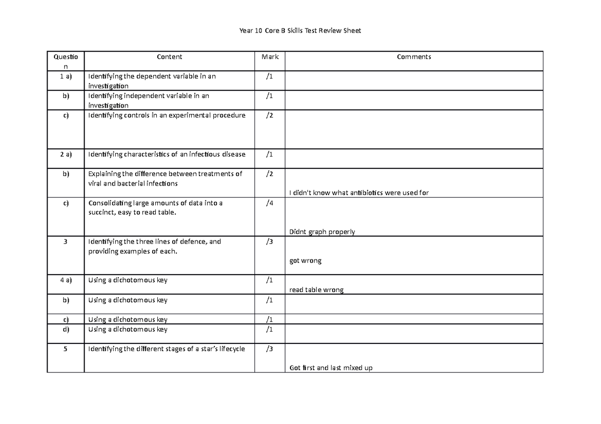 YEAR 10 Skills TASK CORE B 2022 Review Sheet - Year 10 Core B Skills ...