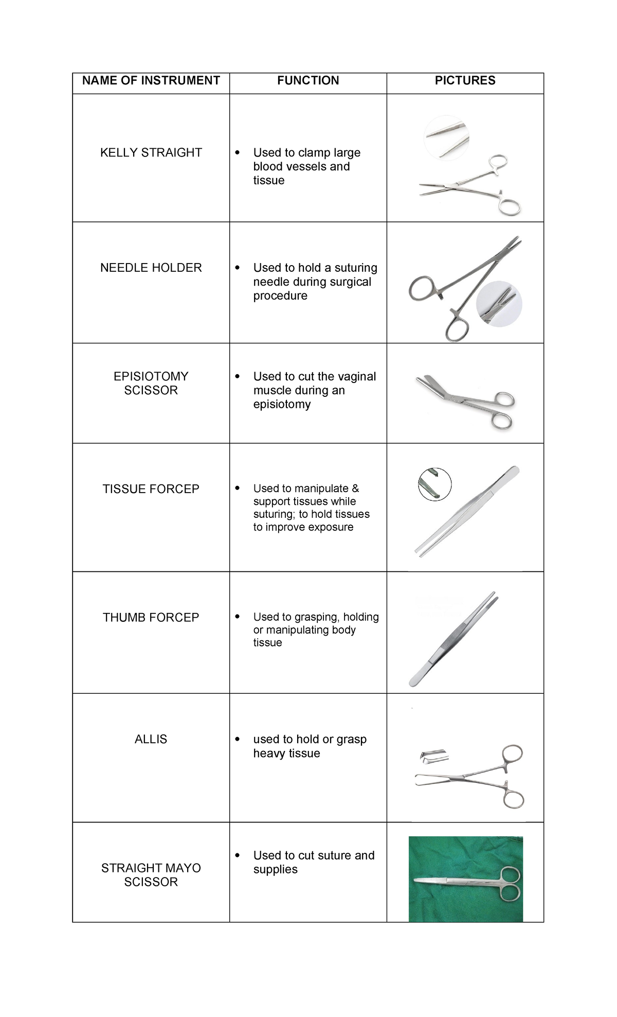 NAME-OF- Instrument - NAME OF INSTRUMENT FUNCTION PICTURES KELLY ...