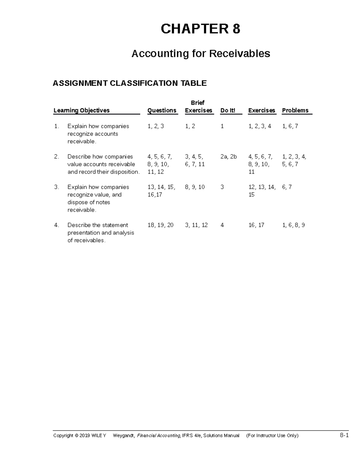 Ch08 - Solution Manual Accounting Principle WILEY 4th Edition - CHAPTER ...