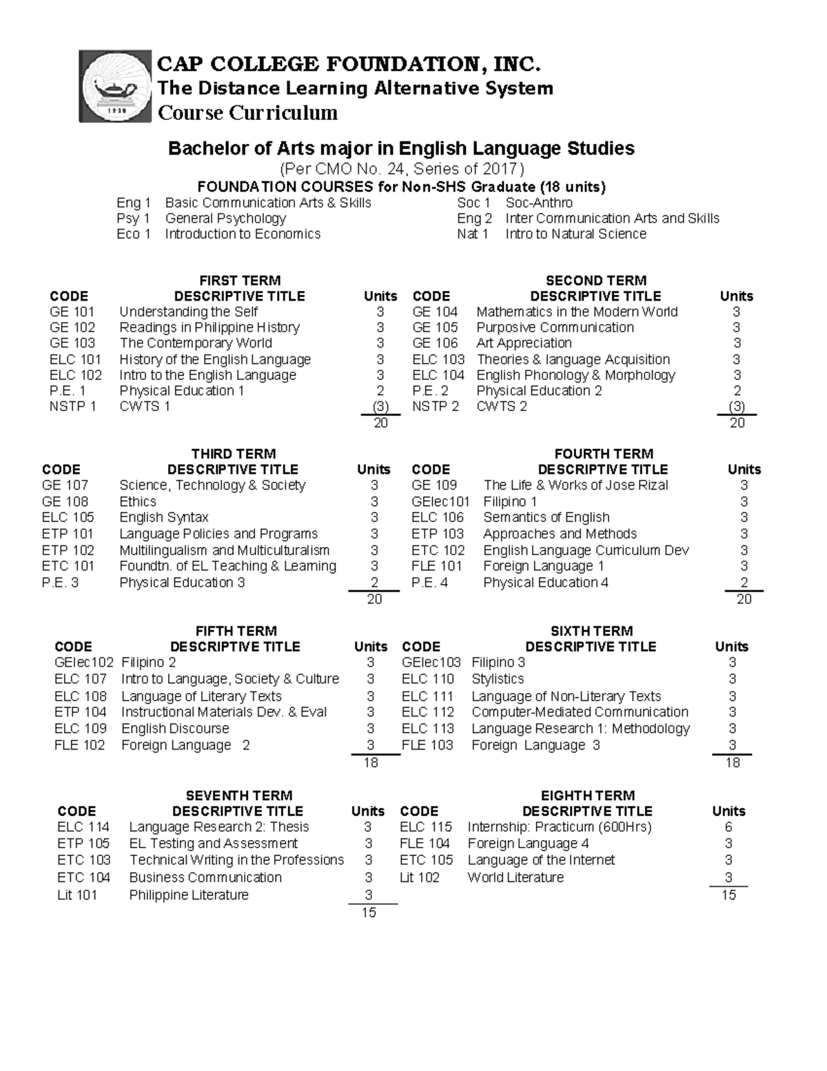 AB English Language Studies with Bridge CAP COLLEGE FOUNDATION, INC