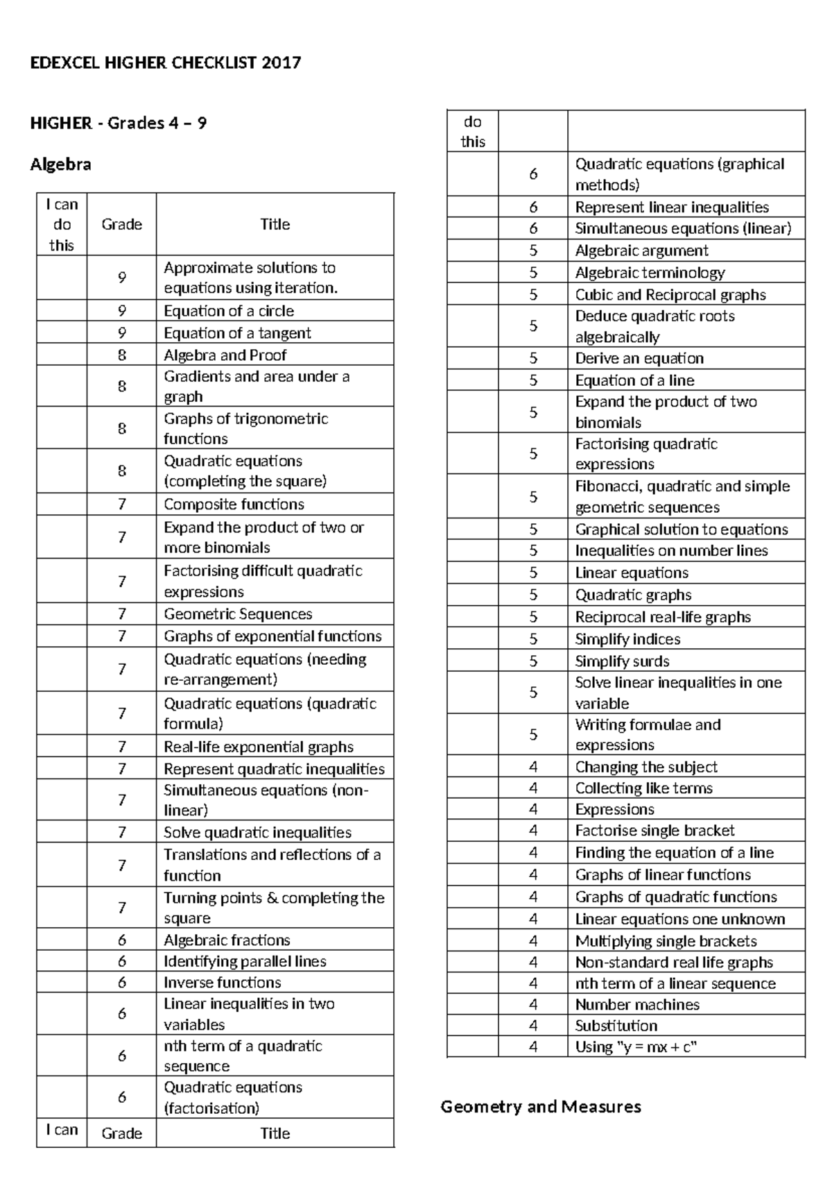 Maths - Checklist - HIGHER - Grades 4 – 9 Algebra I can do this Grade ...