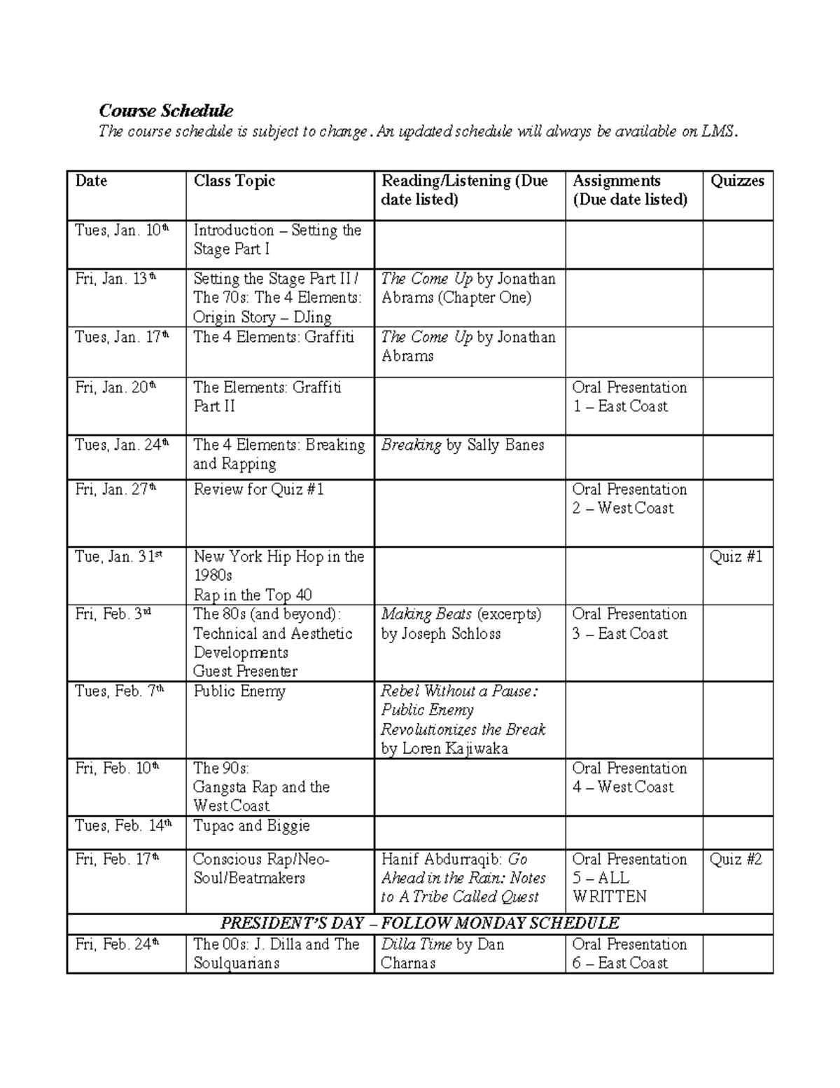 IHSS 1967 Syllabus 012623 5-5 - Course Schedule The course schedule is ...