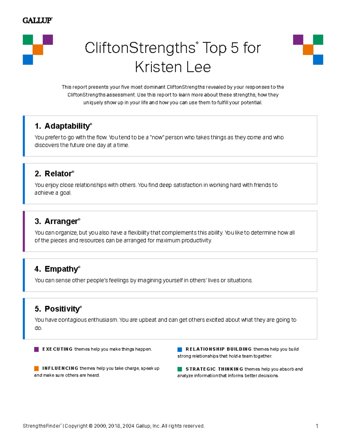 Clifton Strengths+Top+5+Report - 1. Adaptability ® You prefer to go ...