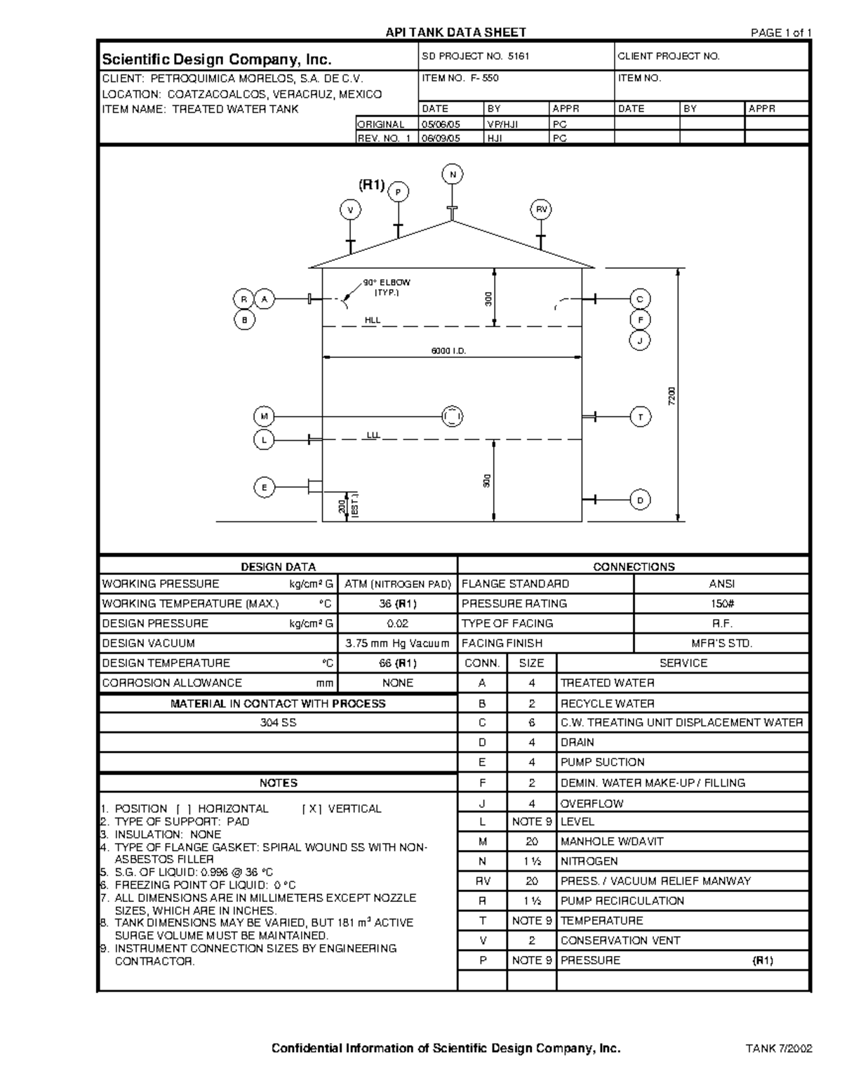 HD - API TANK DATA SHEET PAGE 1 of 1 Confidential Information of ...