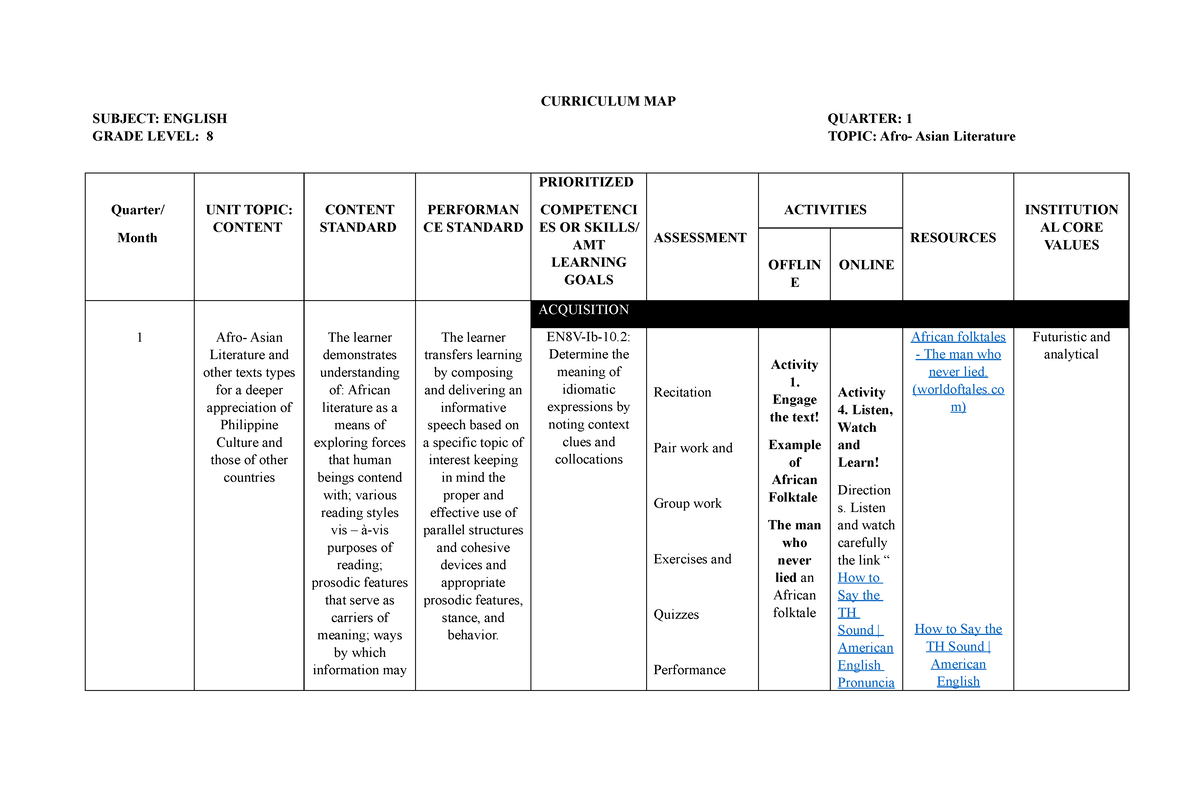 Curriculum MAP Planning-JHS English 8 - Studocu