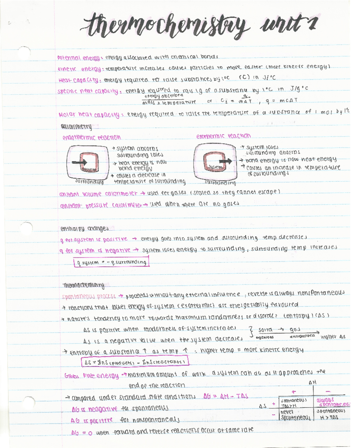 U1P1 - note - CHEM 1500 - Studocu