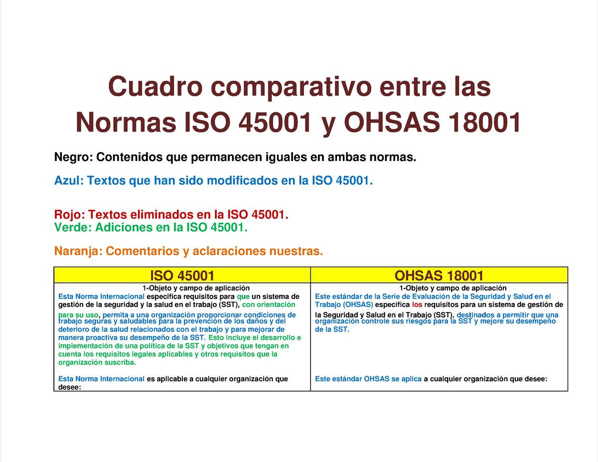 Pdf-cuadro-comparativo-entre-la-iso-45001-y-ohsas-18001-1 Compress ...