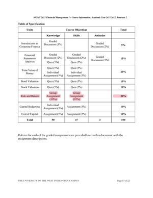 university assignment weighting