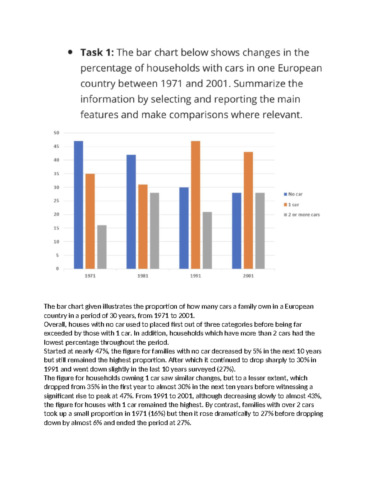 Task 1 - Bar chart - kkkkkkkkkkkkkkkkkkkkkkk - The bar chart given ...