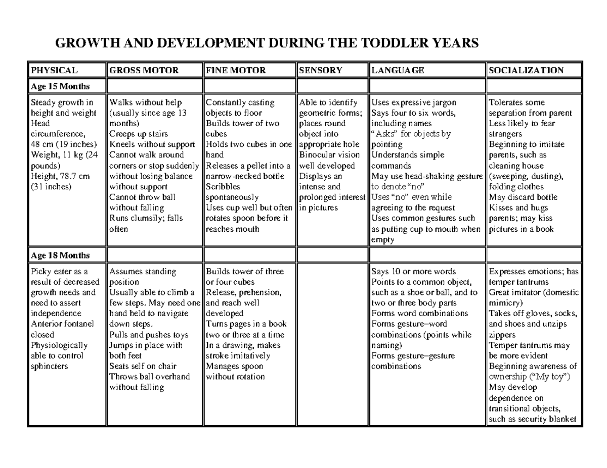 growth-and-development-charts-for-the-toddler-and-preschool-years