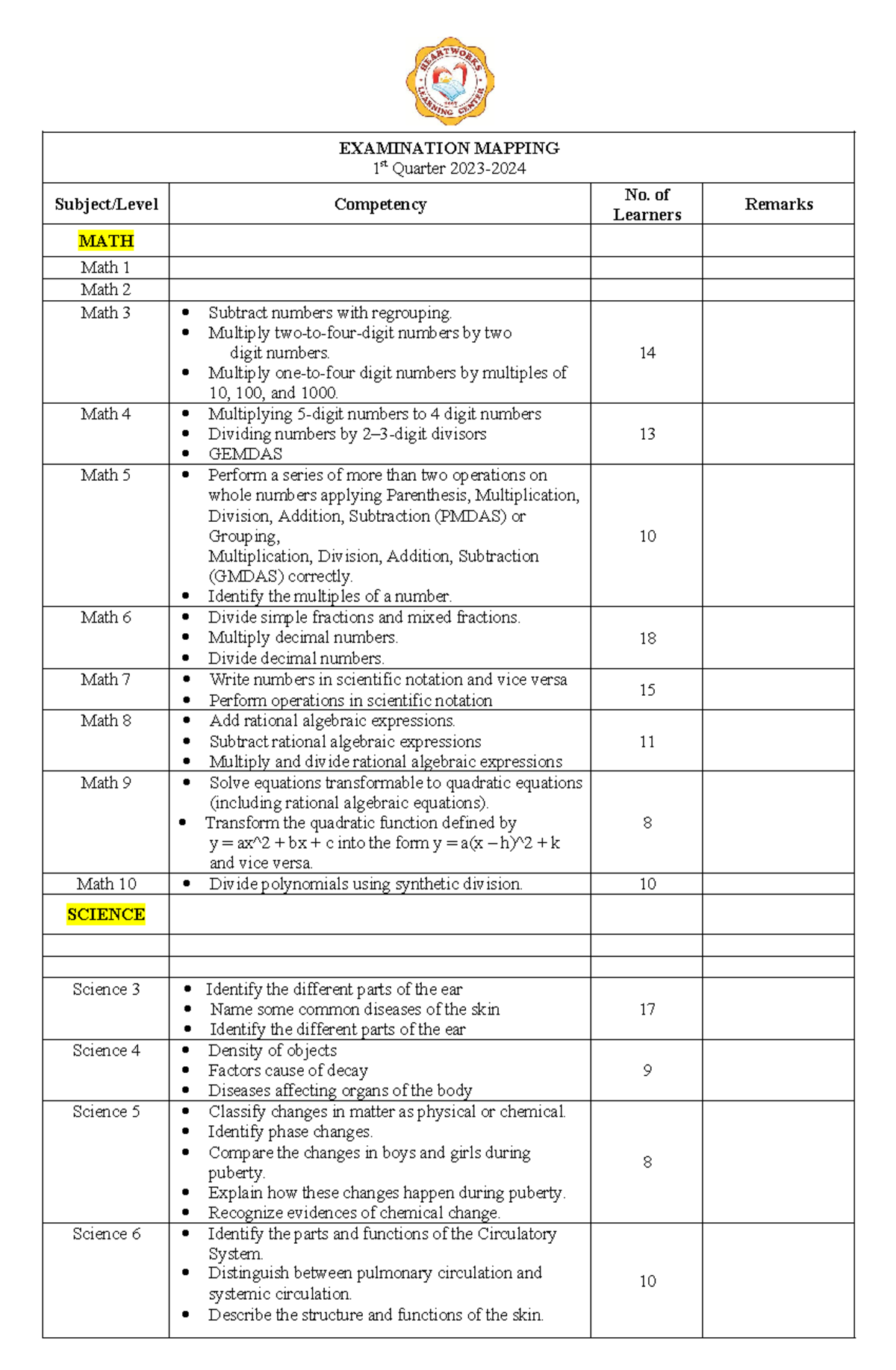HLC 2G Examination-Mapping - EXAMINATION MAPPING 1 st Quarter 2023 ...