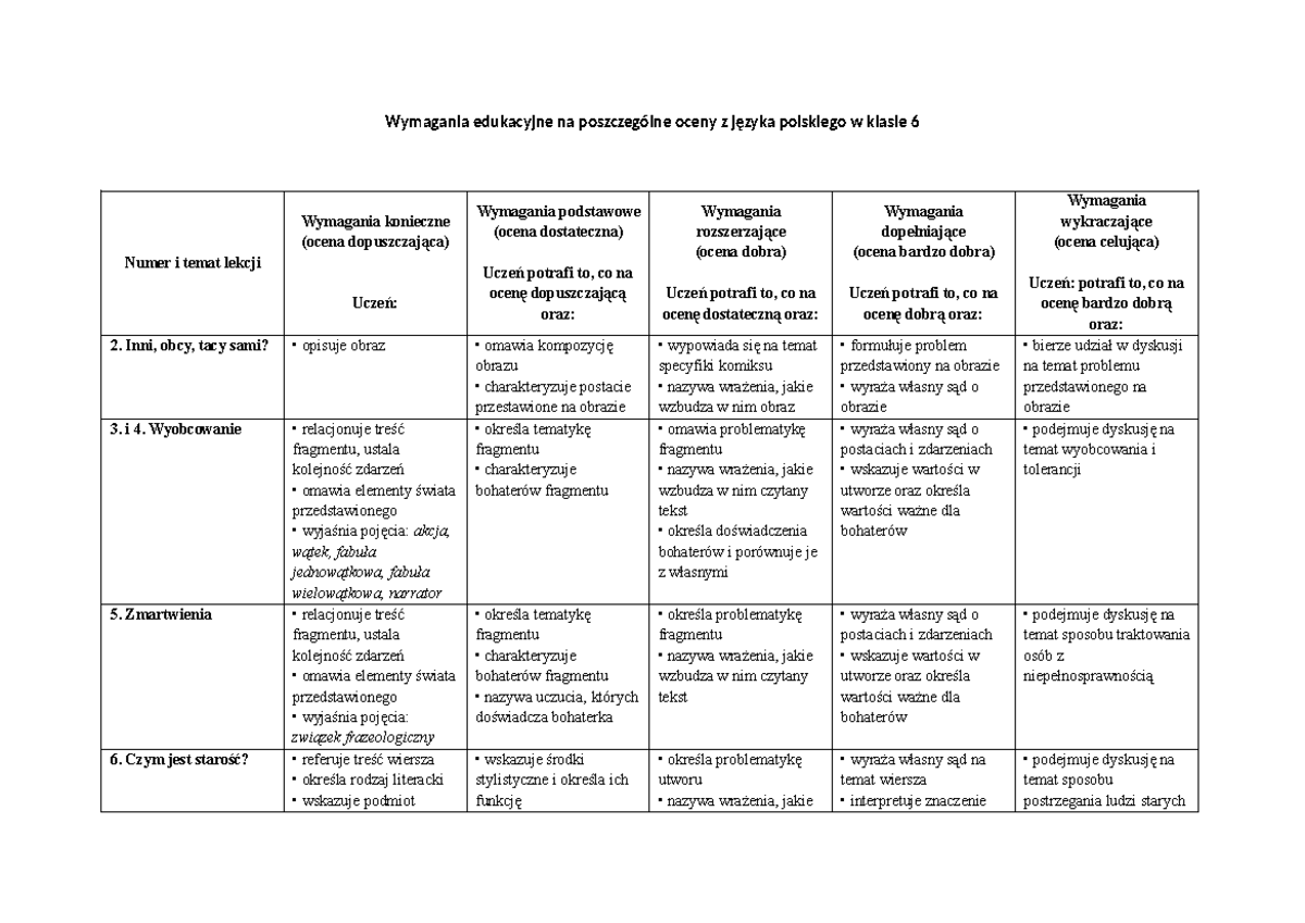 J.polski kl - Dobre - Wymagania edukacyjne na poszczególne oceny z
