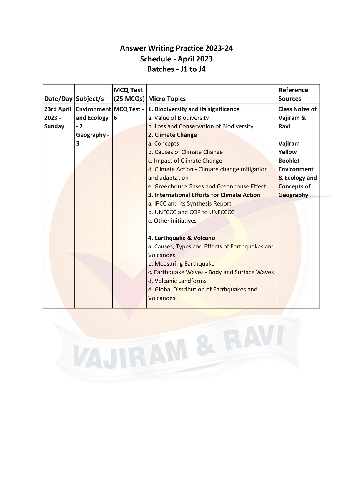 AWP 2023 Schedule Group I Batches J1 to J4 23rd April Answer