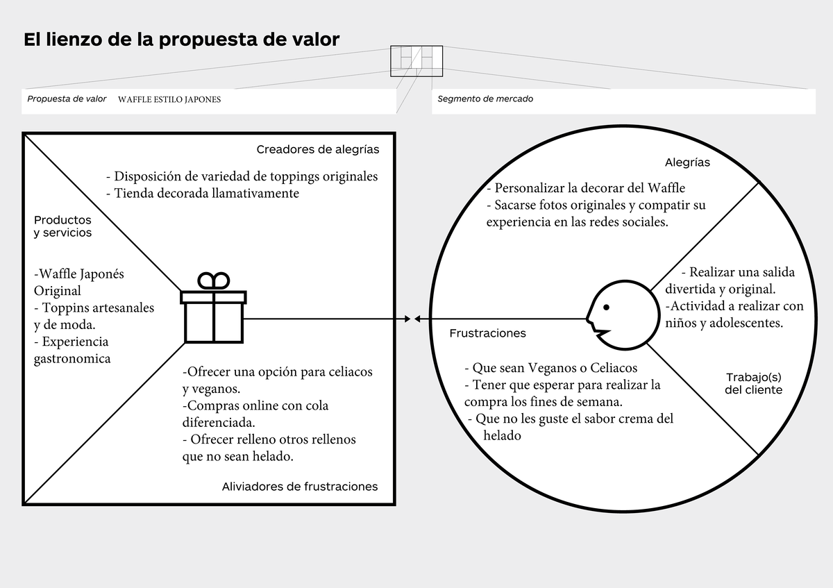 29708 1 El lienzo de la propuesta de valor Creadores de alegrías