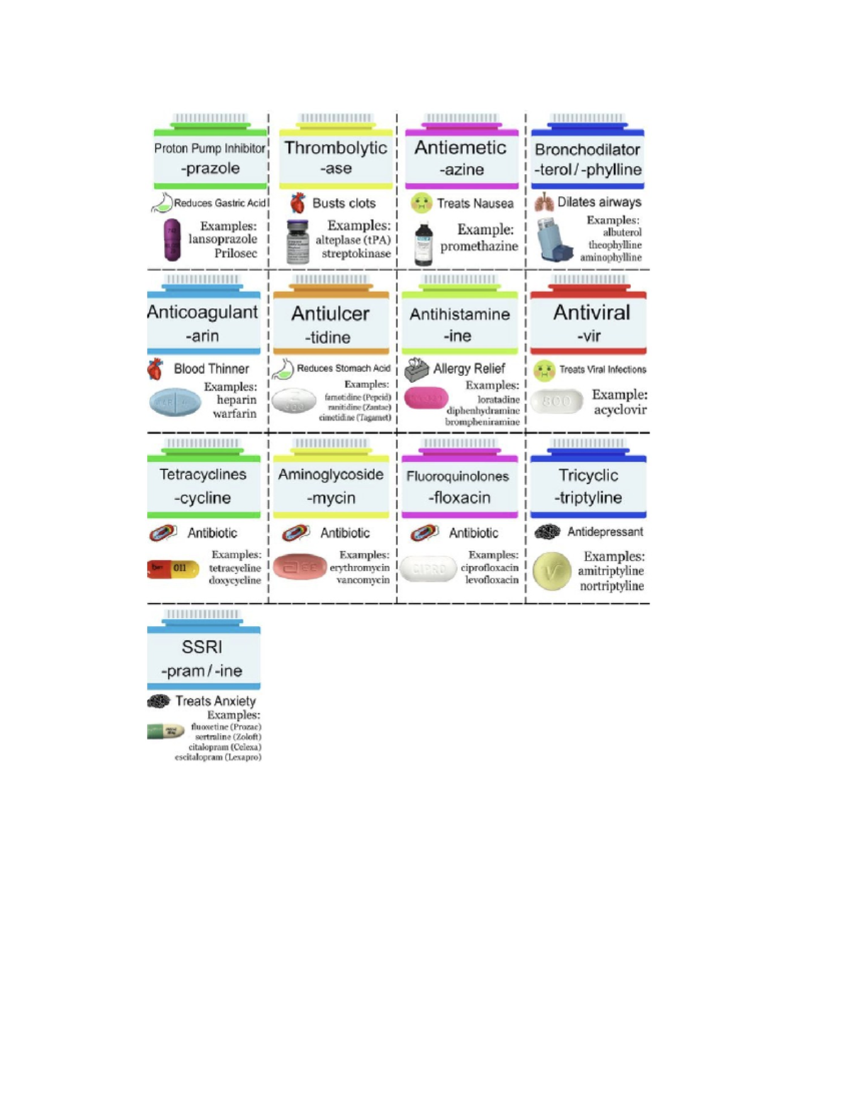 D - pharmacology help - PHAR 7660 - Studocu