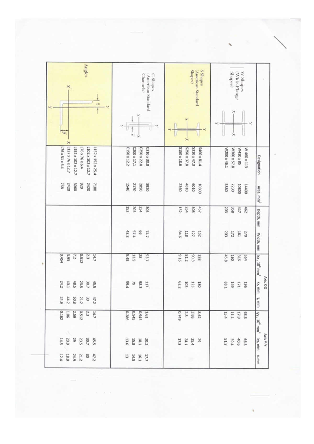 Beam sections - Beam section - Axis Axis Designation Area, mm² Depth ...