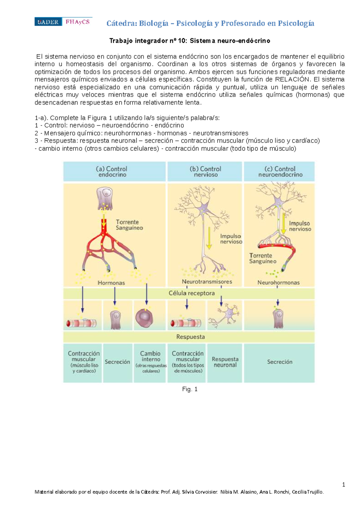 Tp N° 10 Sistema Neuroendócrino - Cátedra: Biología – Psicología Y ...