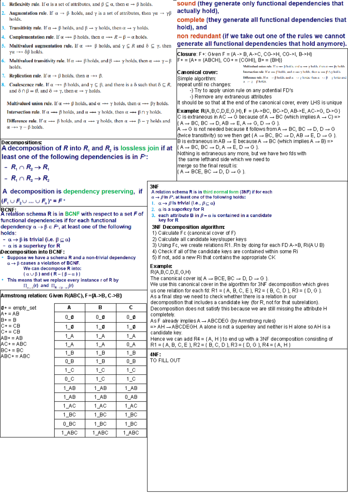 Cheatsheet for exam - Closure: F+: Given F = {A -> B, A->C, CG->H, CG ...