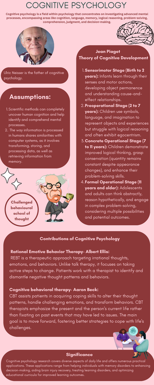 Cognitive Psychology COGNITIVE PSYCHOLOGY Cognitive psychology