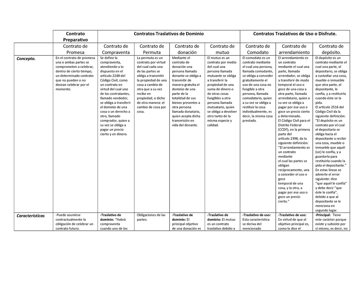 Cuadro Comparativo Tipos De Contrato